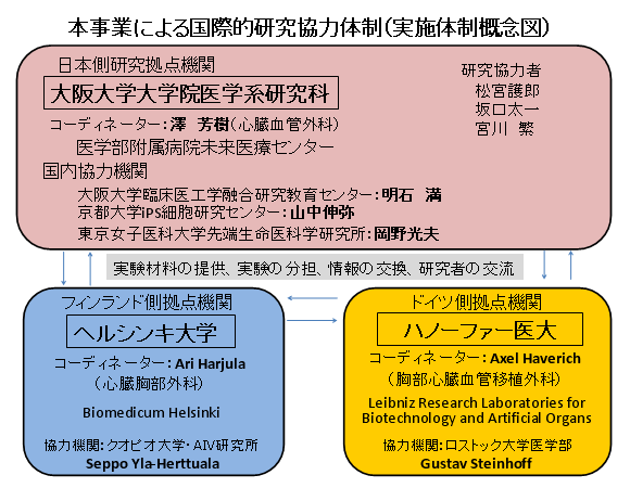 fig03